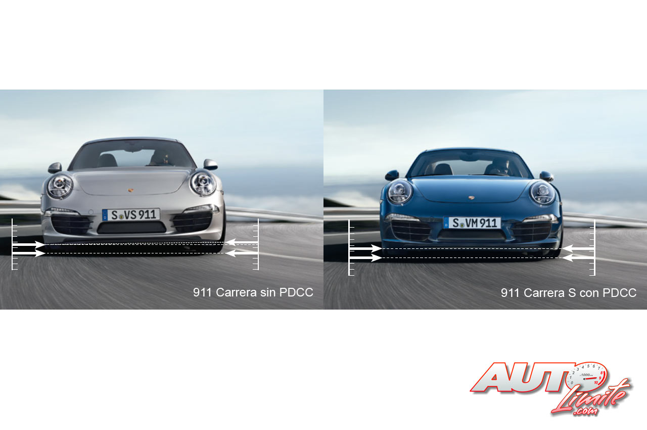 Porsche introduce en los nuevos 911 un sistema antibalanceo de la carrocería denominado PDCC (Porsche Dynamic Chassis Control). Dicho dispositivo contrarresta de forma activa los movimientos de inclinación de la carrocería y su balanceo para ofrecer una pisada prácticamente plana, que ayuda a los neumáticos a trabajar de forma más eficaz y ofrecer así un mayor agarre en curva. El PDCC es un elemento opcional que está disponible únicamente en el 911 Carrera S.