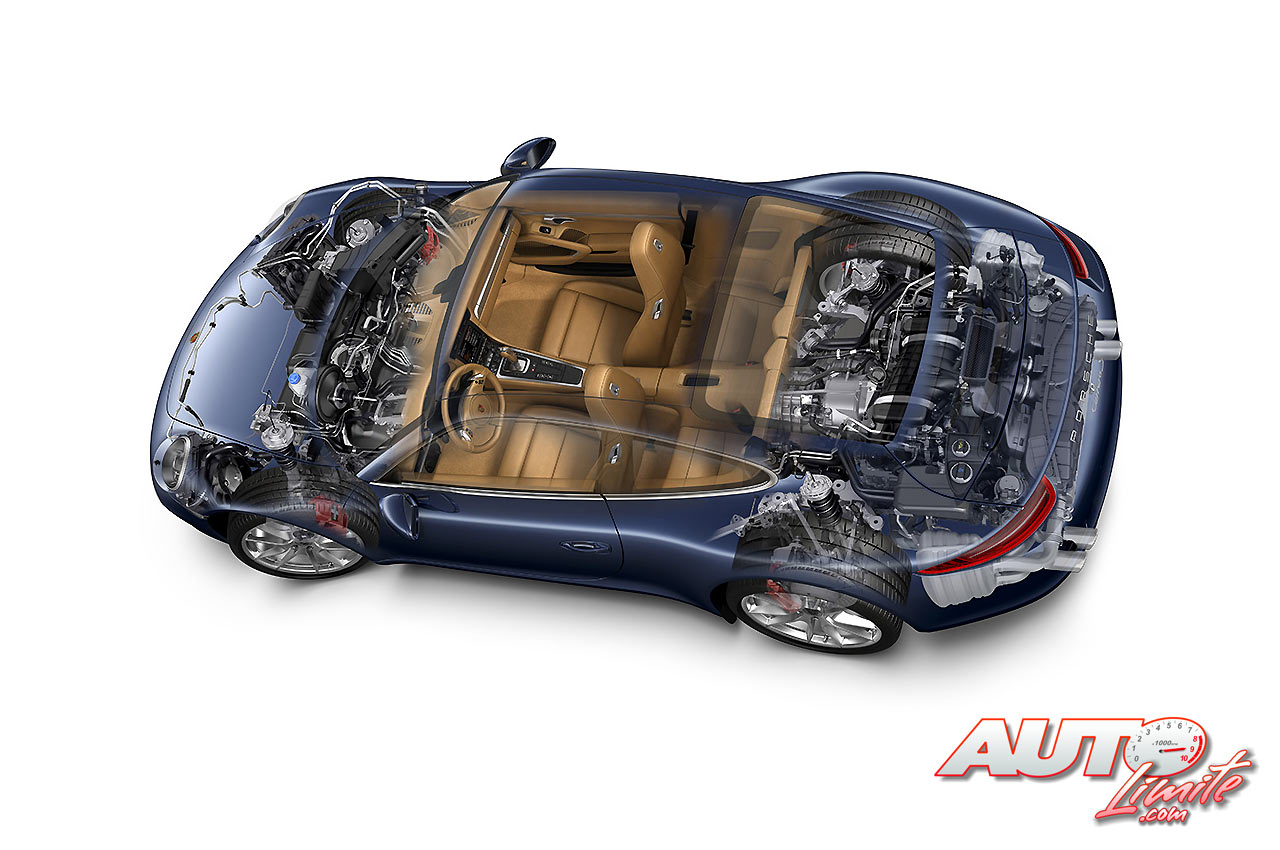 Radiografía del Porsche 911 Carrera S