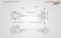 Detalle de la disposición del motor y la caja de cambios y de sus soportes aisladores para reducir vibraciones y ruidos.
