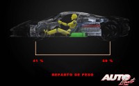 En Ferrari han obtenido el reparto de pesos que, según ellos, es el óptimo para este modelo: 41 por ciento en el eje delantero y 59 por ciento en el eje trasero.