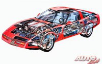Chevrolet Corvette C4 Mk I (1984 - 1991)