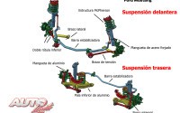 Suspensiones del Ford Mustang VI.