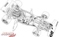 Radiografías Tyrrell Fórmula 1 –