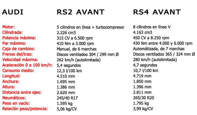 04_Audi-RS2-vs-Audi-RS4_Ficha-tecnica