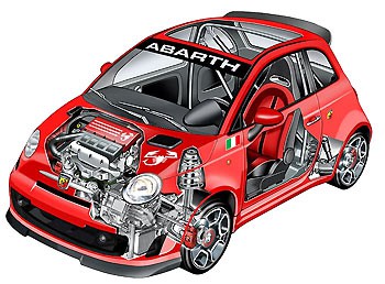 02_Abarth-500-Assetto-Corse