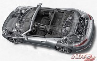 Porsche 911 Carrera / Carrera S – Serie 991 II – Carrera Cabrio – Técnicas