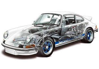 02_Radiografias-Porsche-911