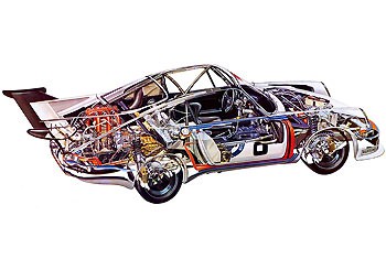 03_Radiografias-Porsche-911