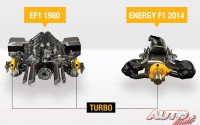 Unidad de potencia Renault Energy F1 2014 vs Motor Renault V6 EF1 Turbo 1980