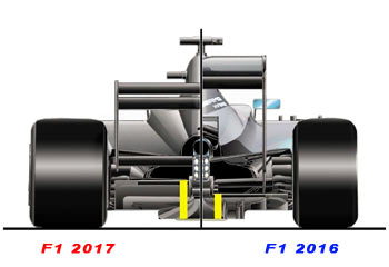 07_F1-2016-vs-F1-2017_aerodinamica