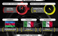 05_Todos-los-datos-F1-2017_Infografia-GP-Highlights